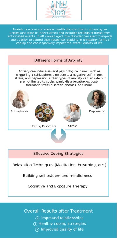 If you’re struggling with anxiety in Denver, CO, Brooke Zalis at A New Story Counseling offers expert therapy to help you overcome challenges like panic attacks, chronic worry, and more. With a personalized approach to treatment, our team provides compassionate care and practical tools for managing anxiety. Whether you're dealing with generalized anxiety disorder, social anxiety, or specific phobias, we work closely with you to develop a plan tailored to your needs. For more information, contact us or book an appointment online. We are conveniently located at 825 E Speer Blvd #9, Denver, CO 80218. If you’re struggling with anxiety in Denver, CO, Brooke Zalis at A New Story Counseling offers expert therapy to help you overcome challenges like panic attacks, chronic worry, and more. With a personalized approach to treatment, our team provides compassionate care and practical tools for managing anxiety. Whether you're dealing with generalized anxiety disorder, social anxiety, or specific phobias, we work closely with you to develop a plan tailored to your needs. For more information, contact us or book an appointment online. We are conveniently located at 825 E Speer Blvd #9, Denver, CO 80218.