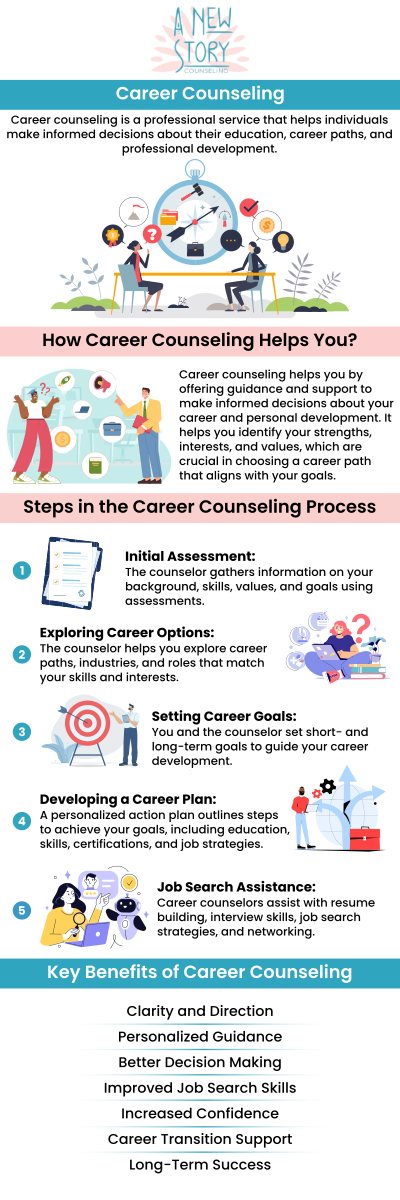 Are you feeling stuck, exhausted, or completely disconnected from your current professional path? At A New Story Counseling in Denver, we offer specialized life transitions therapy to help you unpack the emotional challenges of making a major career change. Brooke Zalis utilizes a values-based approach to help you overcome the fear of failure, process workplace burnout, and discover what truly brings you joy. Let us help you confidently pivot toward a meaningful new career that perfectly aligns with your authentic self and core values. For more information, contact us or book an appointment online. We are conveniently located at 825 E Speer Blvd #9, Denver, CO 80218.